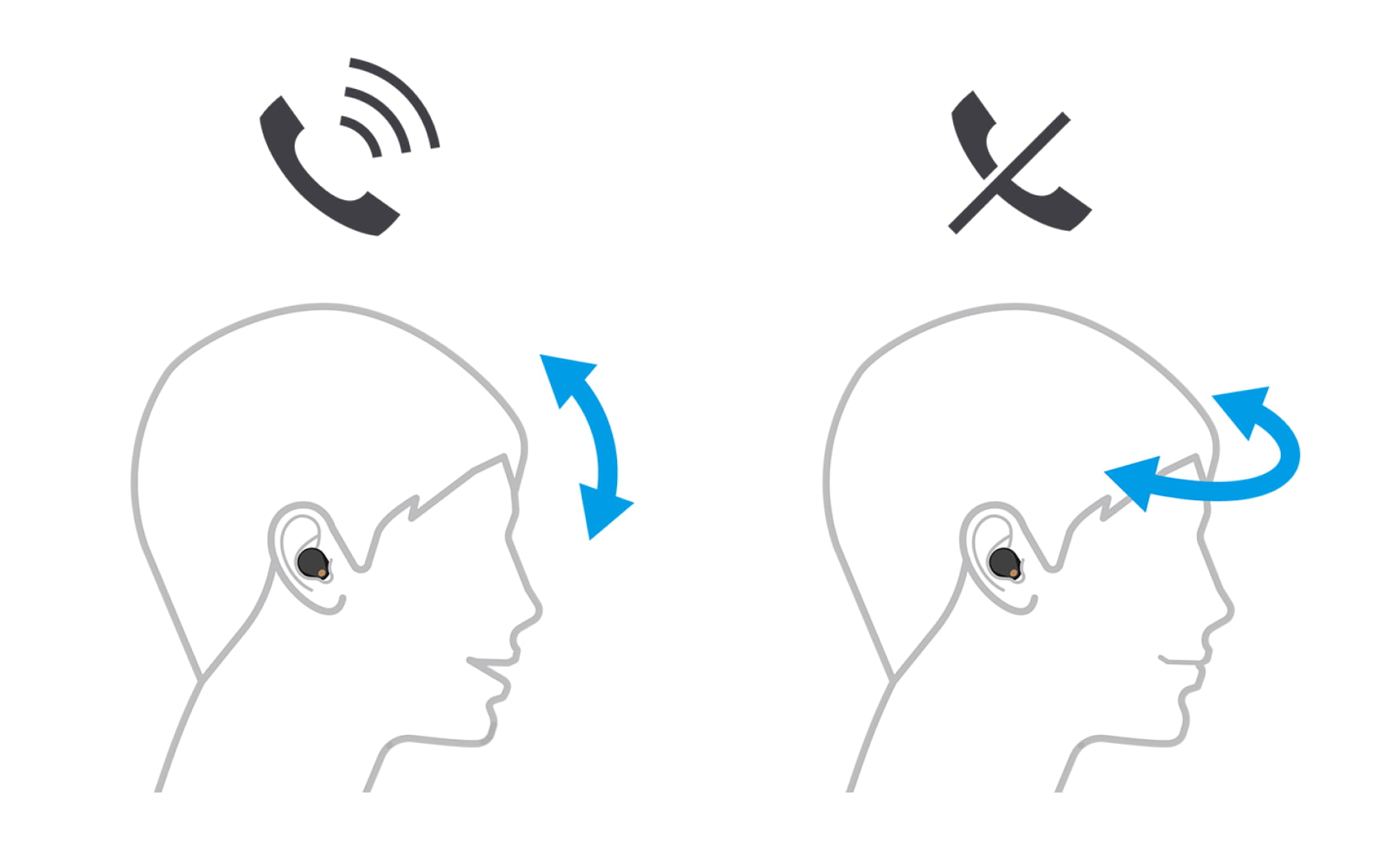 Sony WF-1000XM5 Control headphones with head gestures