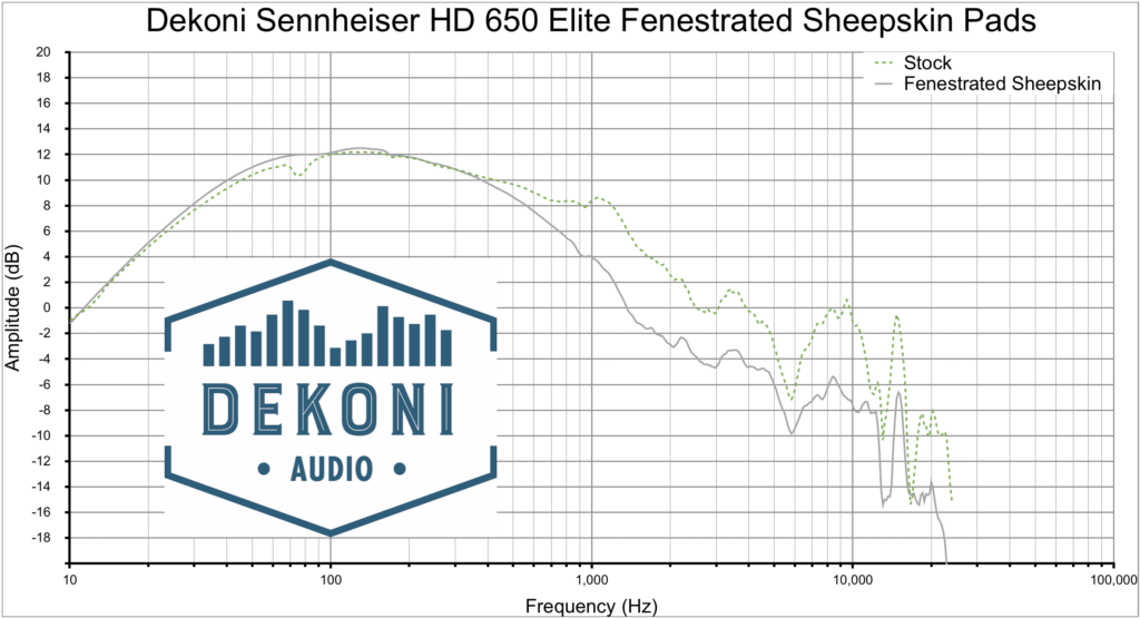 Dekoni HD 650 FnSk Graph